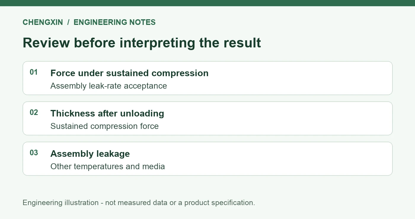 Compression Stress Relaxation in Silicone Seals: Retained Sealing Force - verification checklist