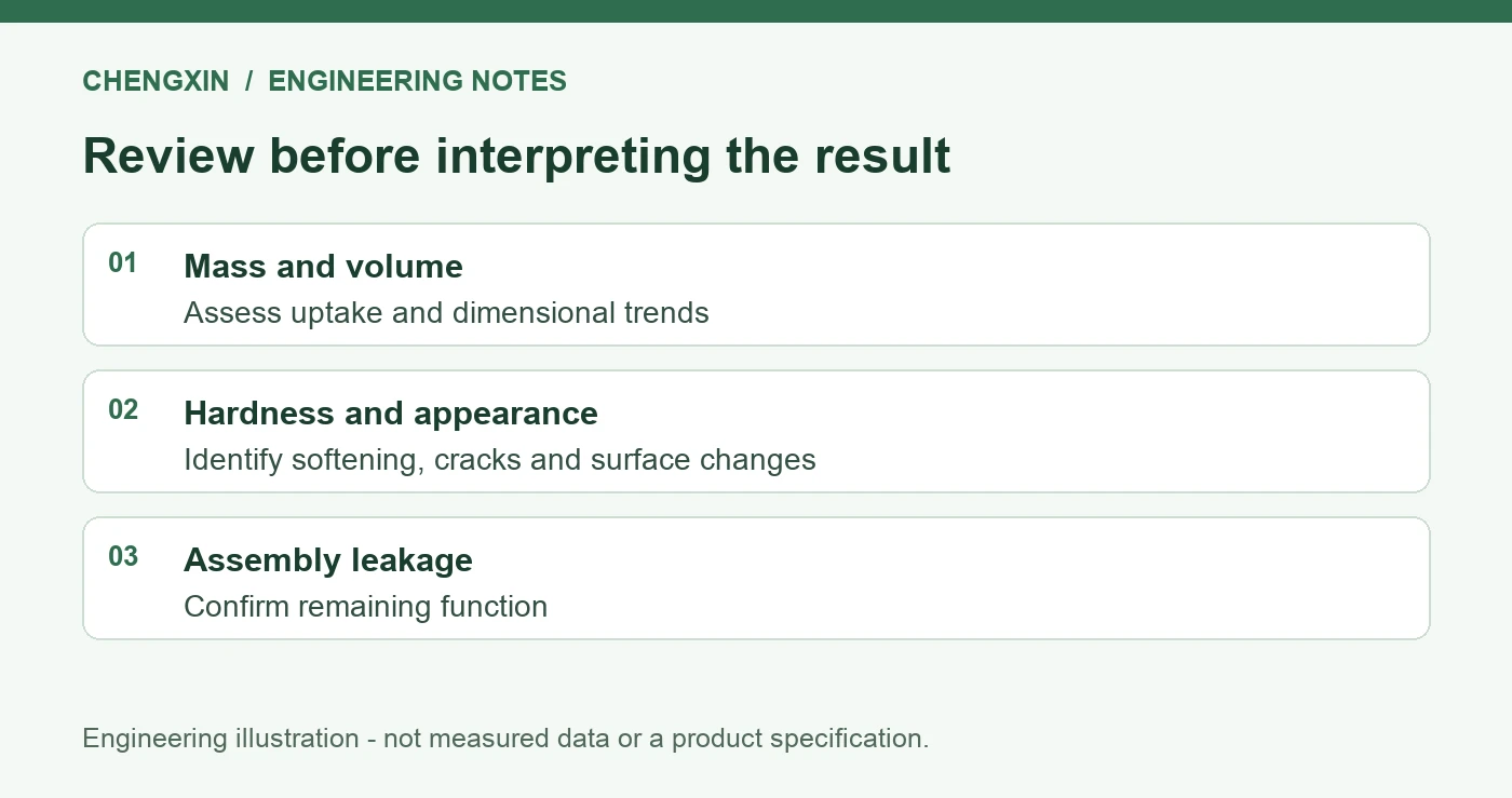 Silicone Swell After Immersion: Volume, Recovery and Sealing - verification checklist
