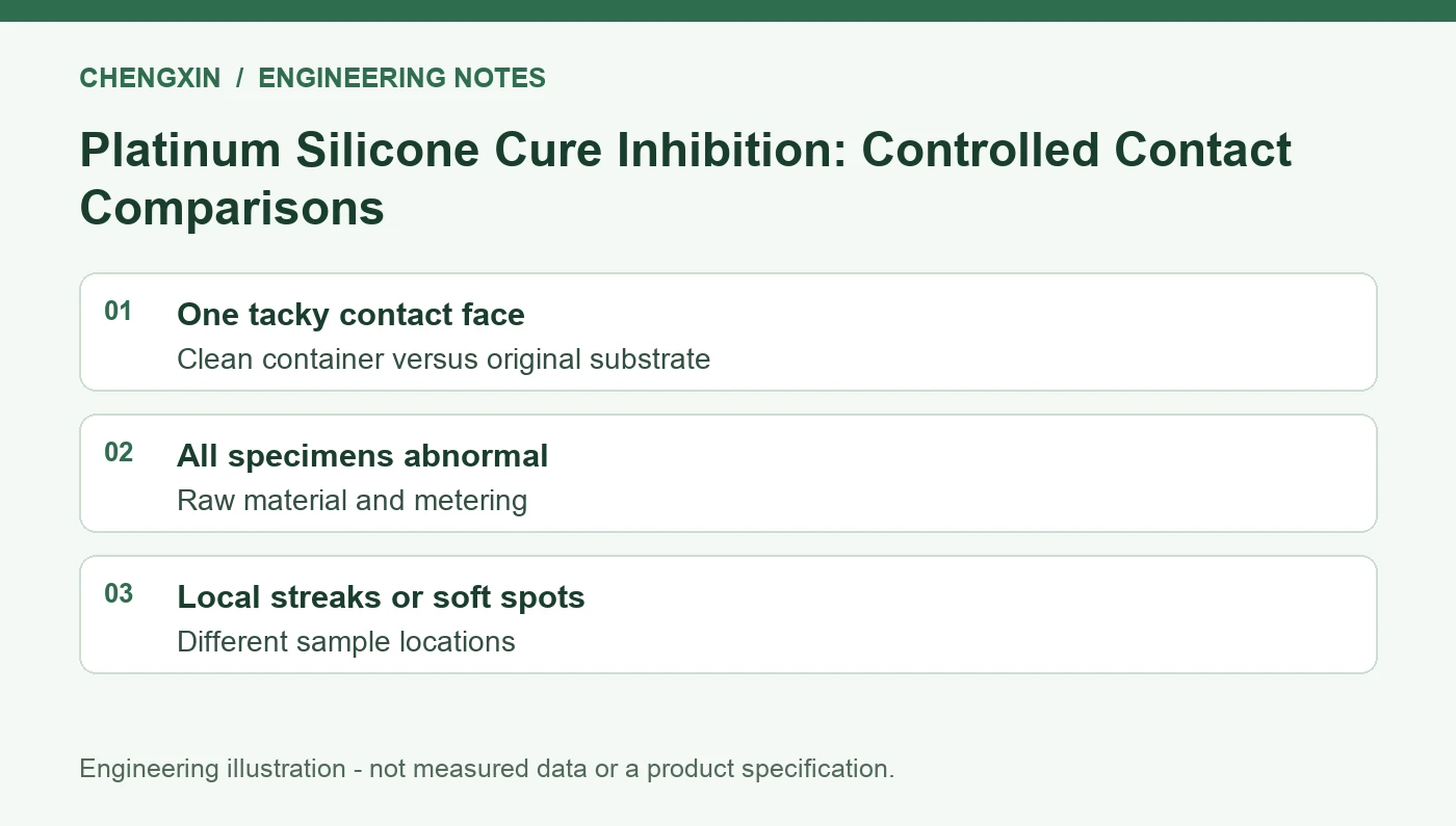 Platinum Silicone Cure Inhibition: Controlled Contact Comparisons - engineering review overview