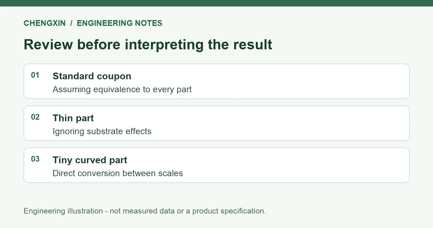 Hardness of Thin Silicone Parts: Shore A, IRHD and Finished Geometry - verification checklist