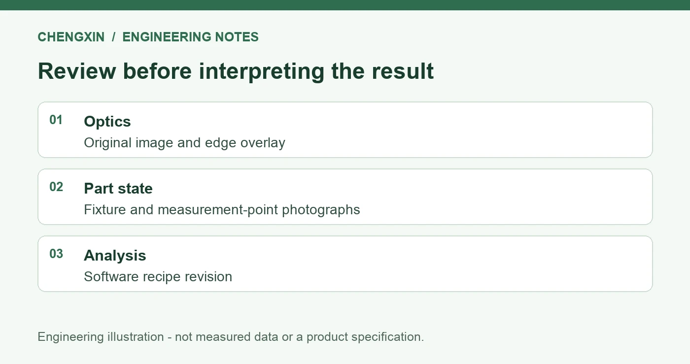 Optical Measurement of Clear Silicone: Lighting, Edges and Fixturing - verification checklist