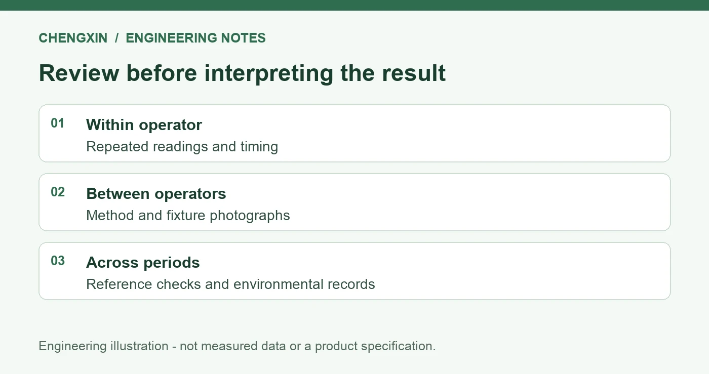 Gauge R&R for Silicone Parts: Operators, Fixtures and Deformation - verification checklist