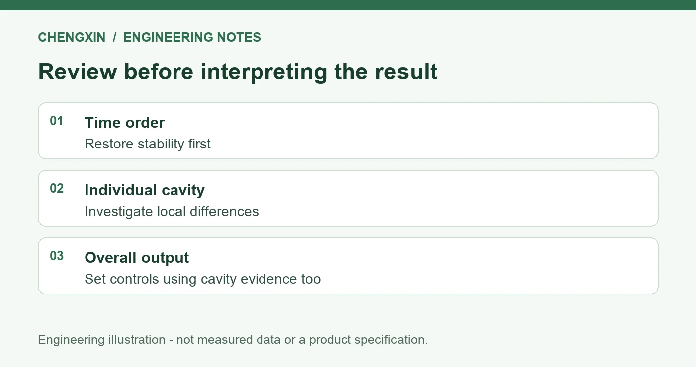 Cpk for Multicavity Silicone Parts: Stability and Cavity Data - verification checklist