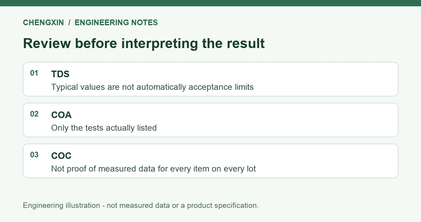 TDS, COA or COC for Silicone Parts: Batch Acceptance Documents - verification checklist