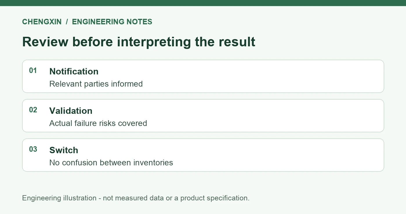 Changing Silicone Grades: PCN, Revalidation and Release - verification checklist