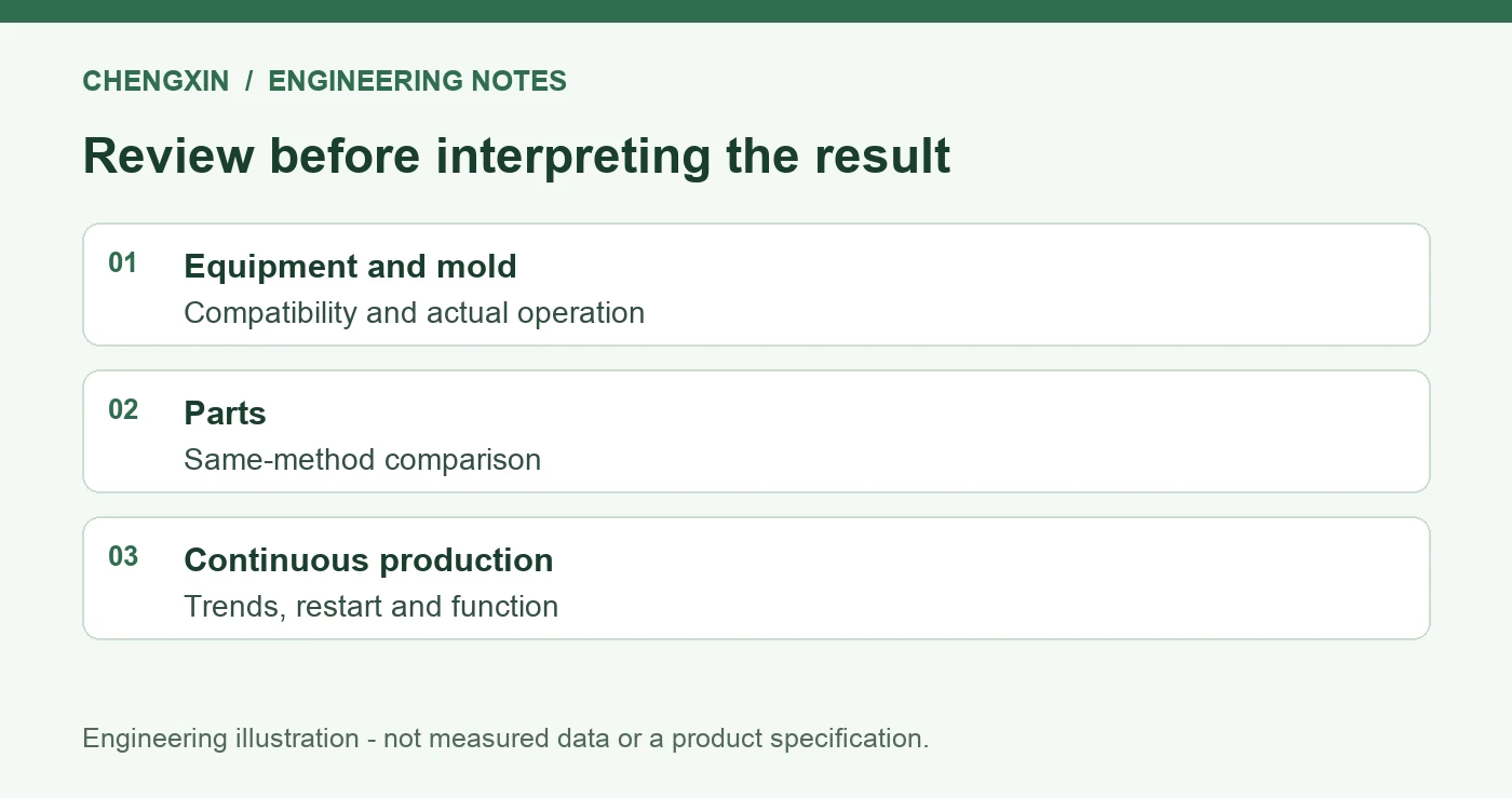 Moving Silicone Tooling to Another Press: Transfer Validation - verification checklist