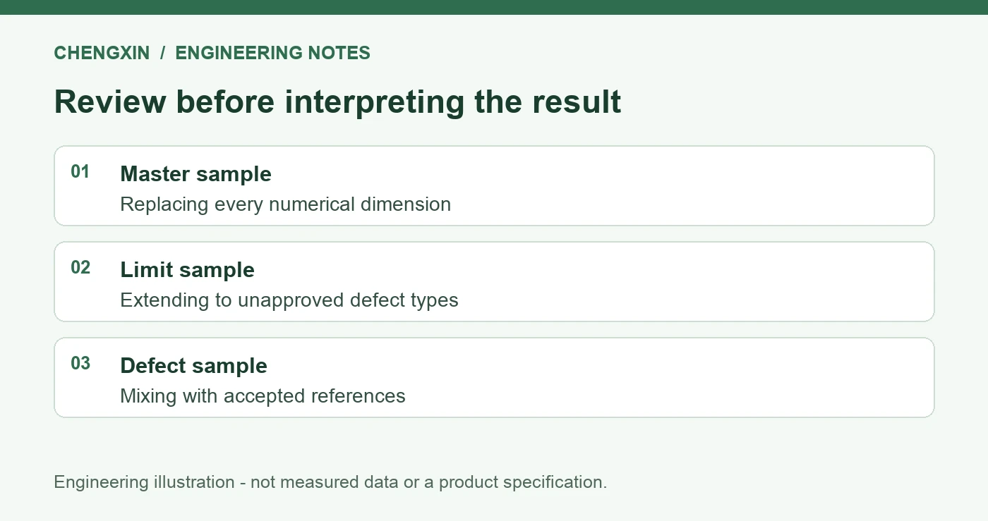 Managing Silicone Master and Limit Samples: Review and Replacement - verification checklist
