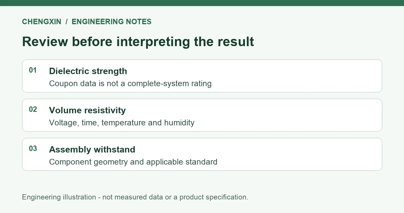 Silicone Insulation Reports: Dielectric Strength, Resistivity and Withstand - verification checklist