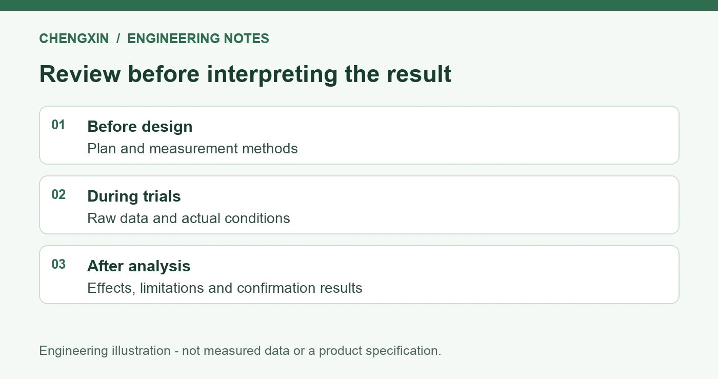 Designing Silicone Molding DOE: Interactions and Confirmation Runs - verification checklist