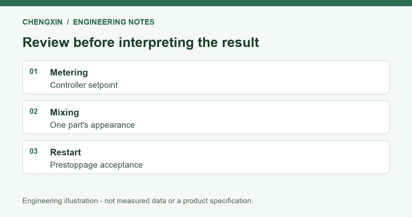 LSR A/B Metering Checks: Ratio, Mixing and Restart History - verification checklist