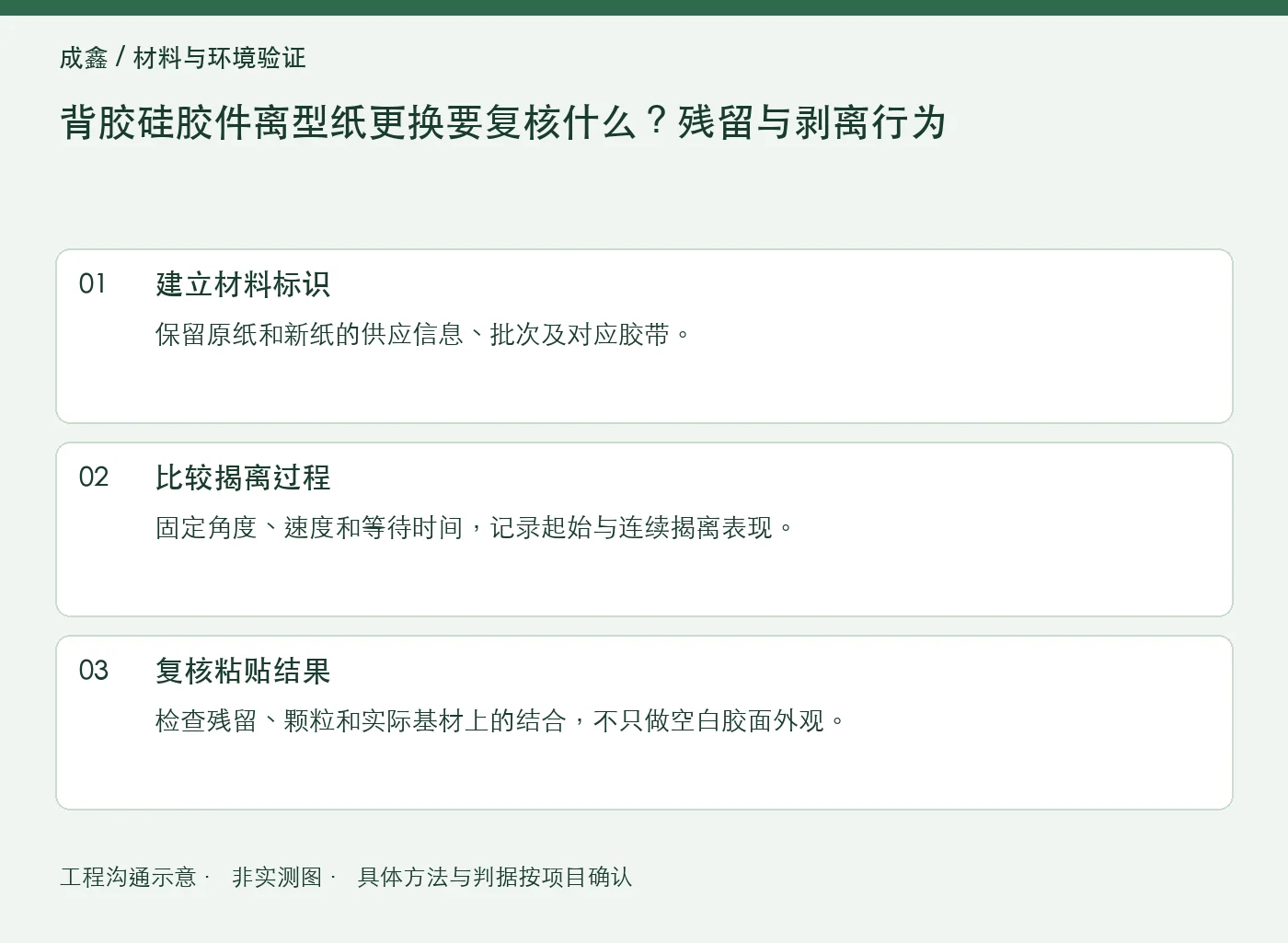 背胶硅胶件离型纸更换要复核什么？残留与剥离行为：工程核对示意