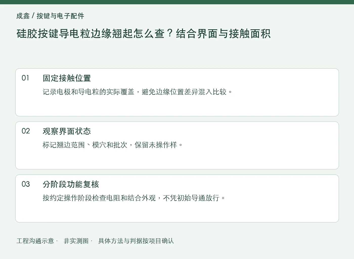 硅胶按键导电粒边缘翘起怎么查？结合界面与接触面积：工程核对示意