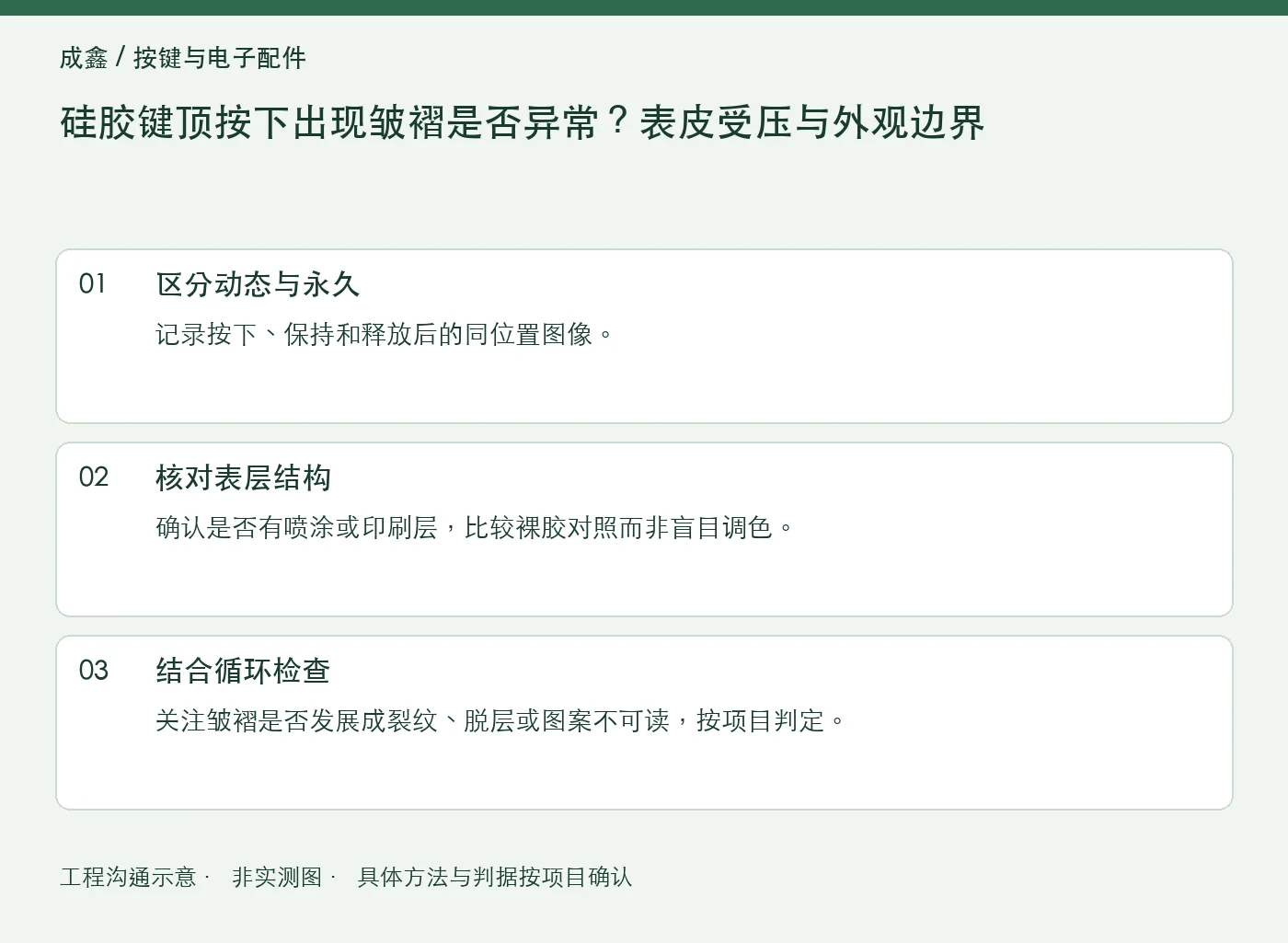 硅胶键顶按下出现皱褶是否异常？表皮受压与外观边界：工程核对示意