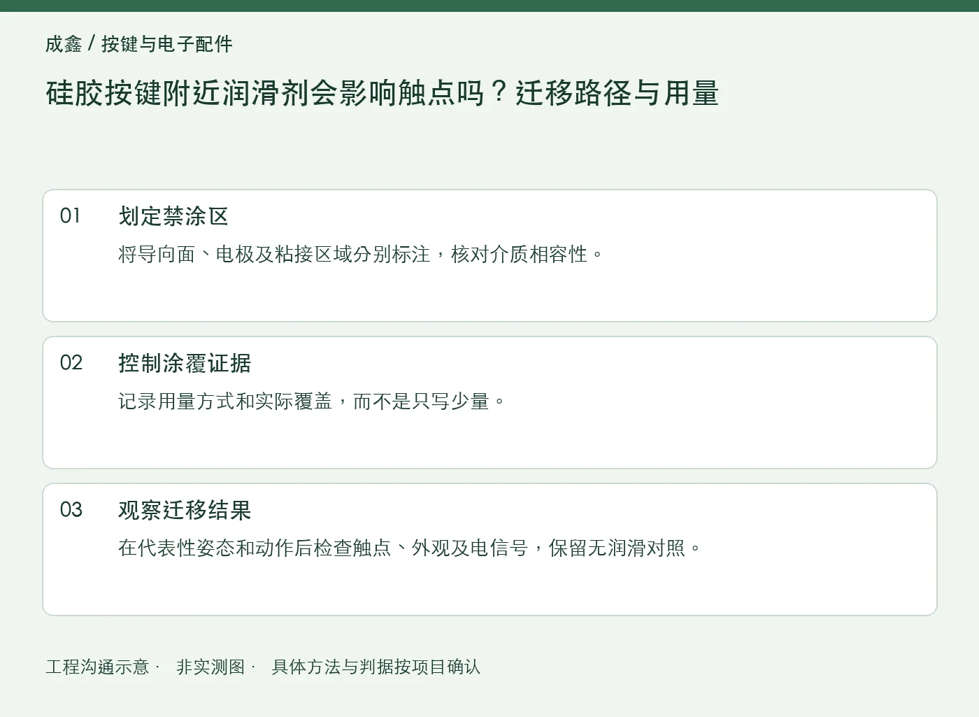 硅胶按键附近润滑剂会影响触点吗？迁移路径与用量：工程核对示意
