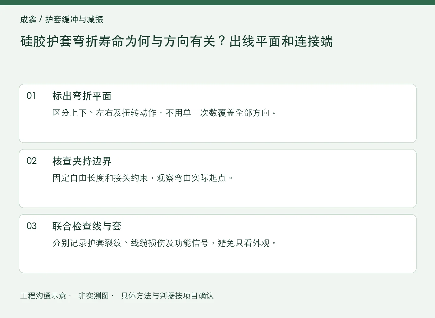 硅胶护套弯折寿命为何与方向有关？出线平面和连接端：工程核对示意