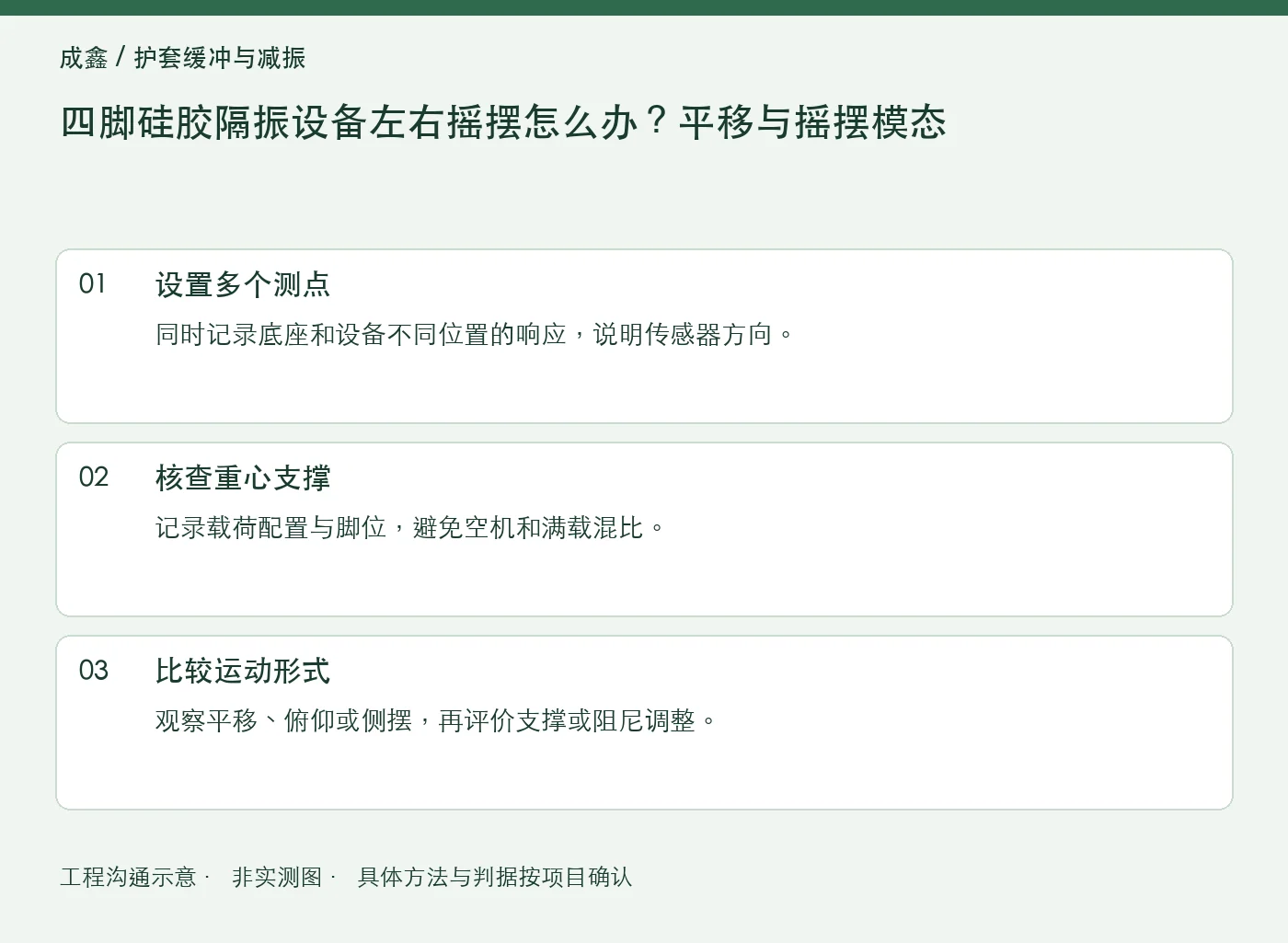 四脚硅胶隔振设备左右摇摆怎么办？平移与摇摆模态：工程核对示意