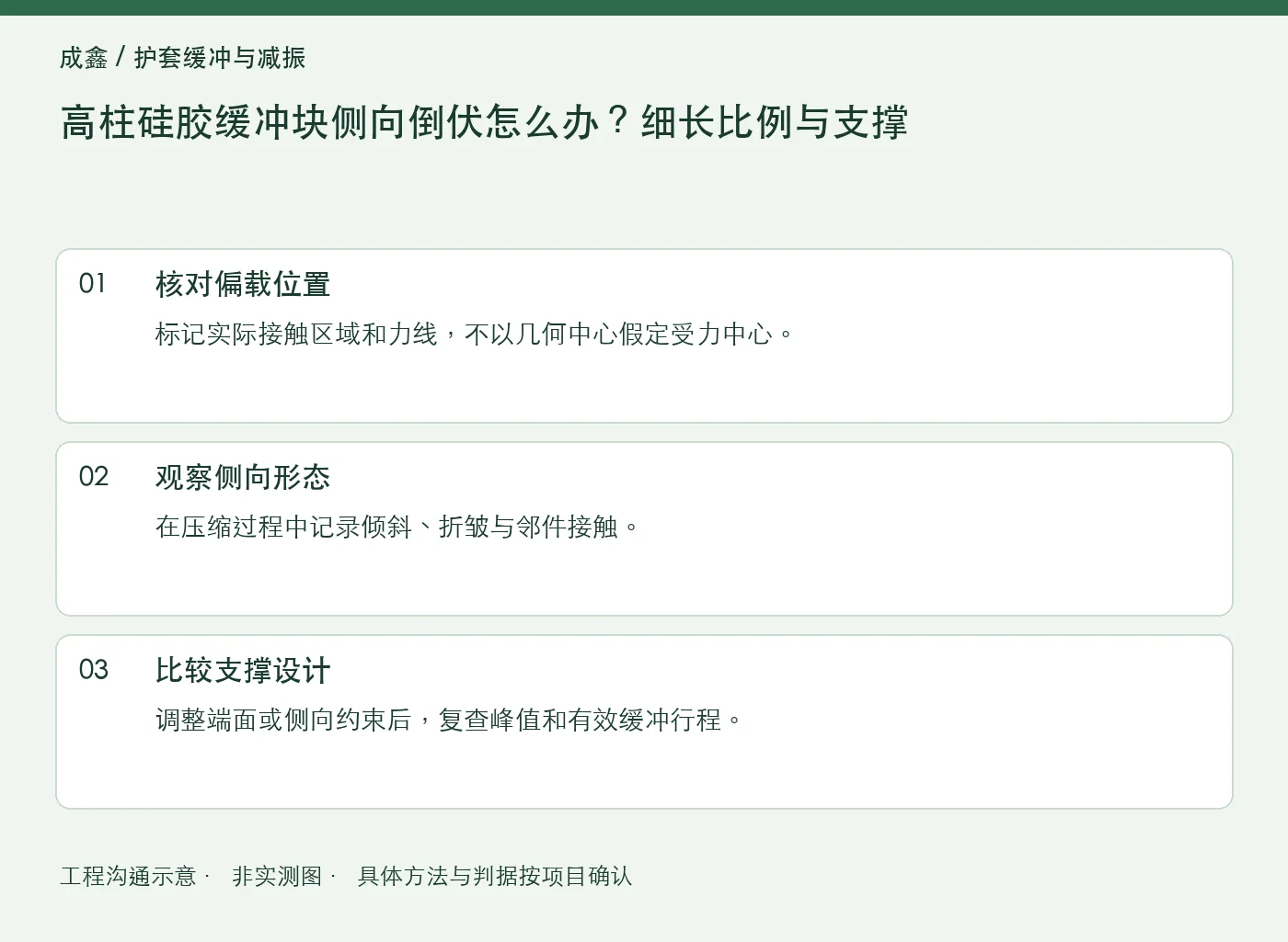 高柱硅胶缓冲块侧向倒伏怎么办？细长比例与支撑：工程核对示意