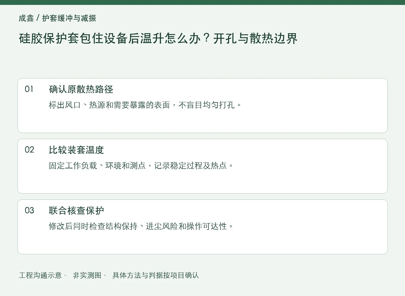 硅胶保护套包住设备后温升怎么办？开孔与散热边界：工程核对示意