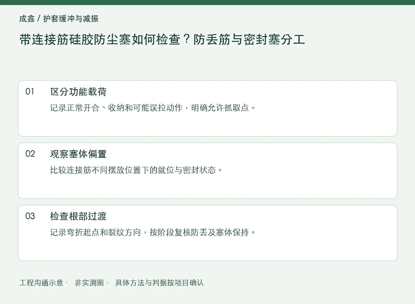 带连接筋硅胶防尘塞如何检查？防丢筋与密封塞分工：工程核对示意
