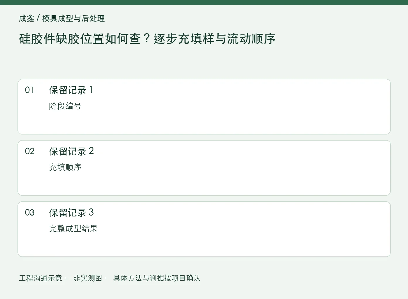 硅胶件缺胶位置如何查?逐步充填样与流动顺序:三项记录清单