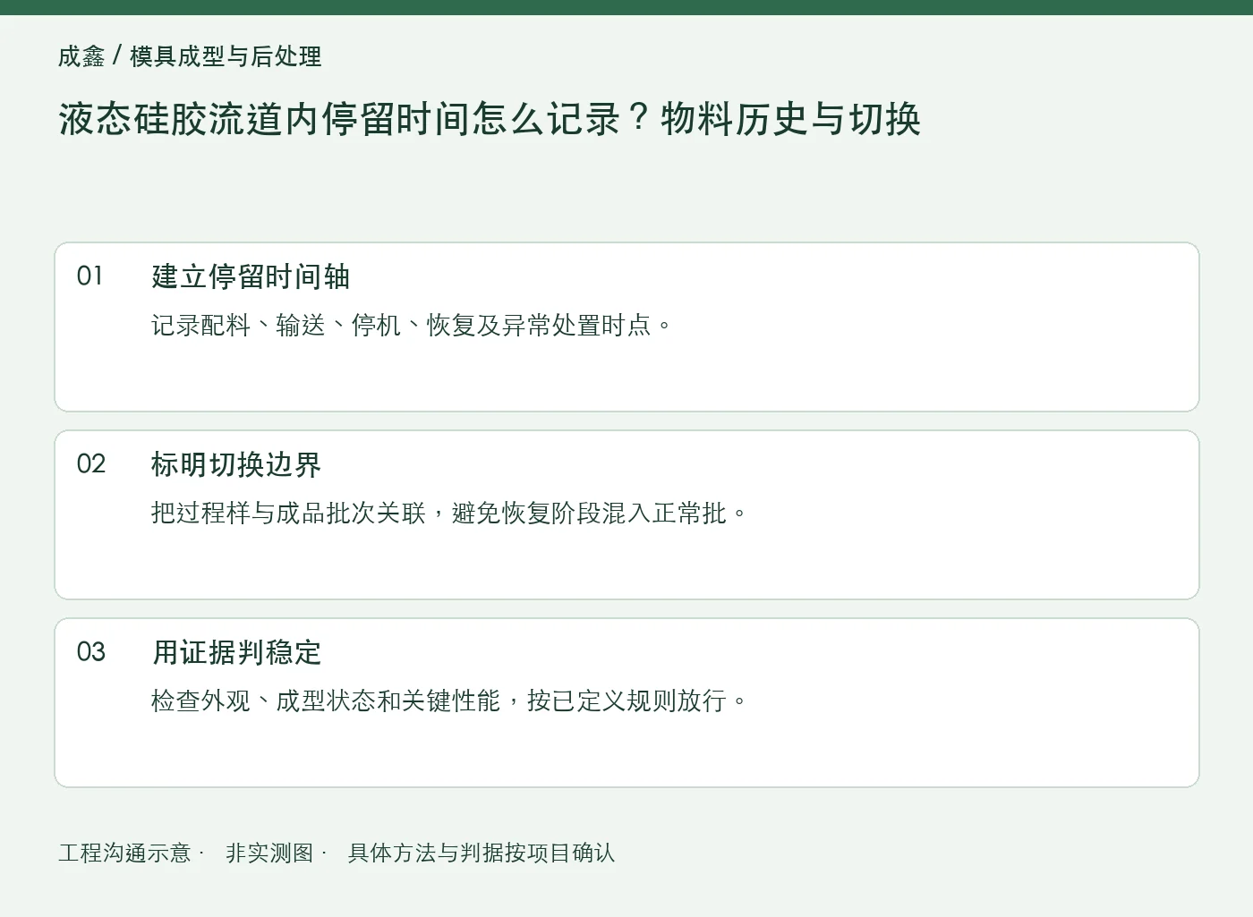 液态硅胶流道内停留时间怎么记录？物料历史与切换：工程核对示意