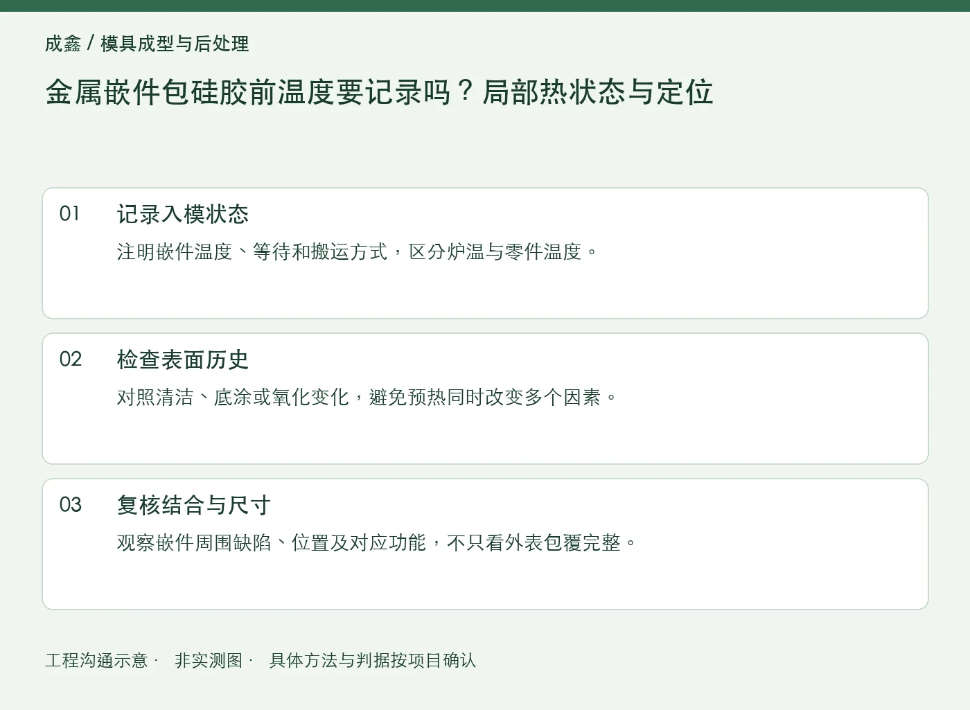 金属嵌件包硅胶前温度要记录吗？局部热状态与定位：工程核对示意