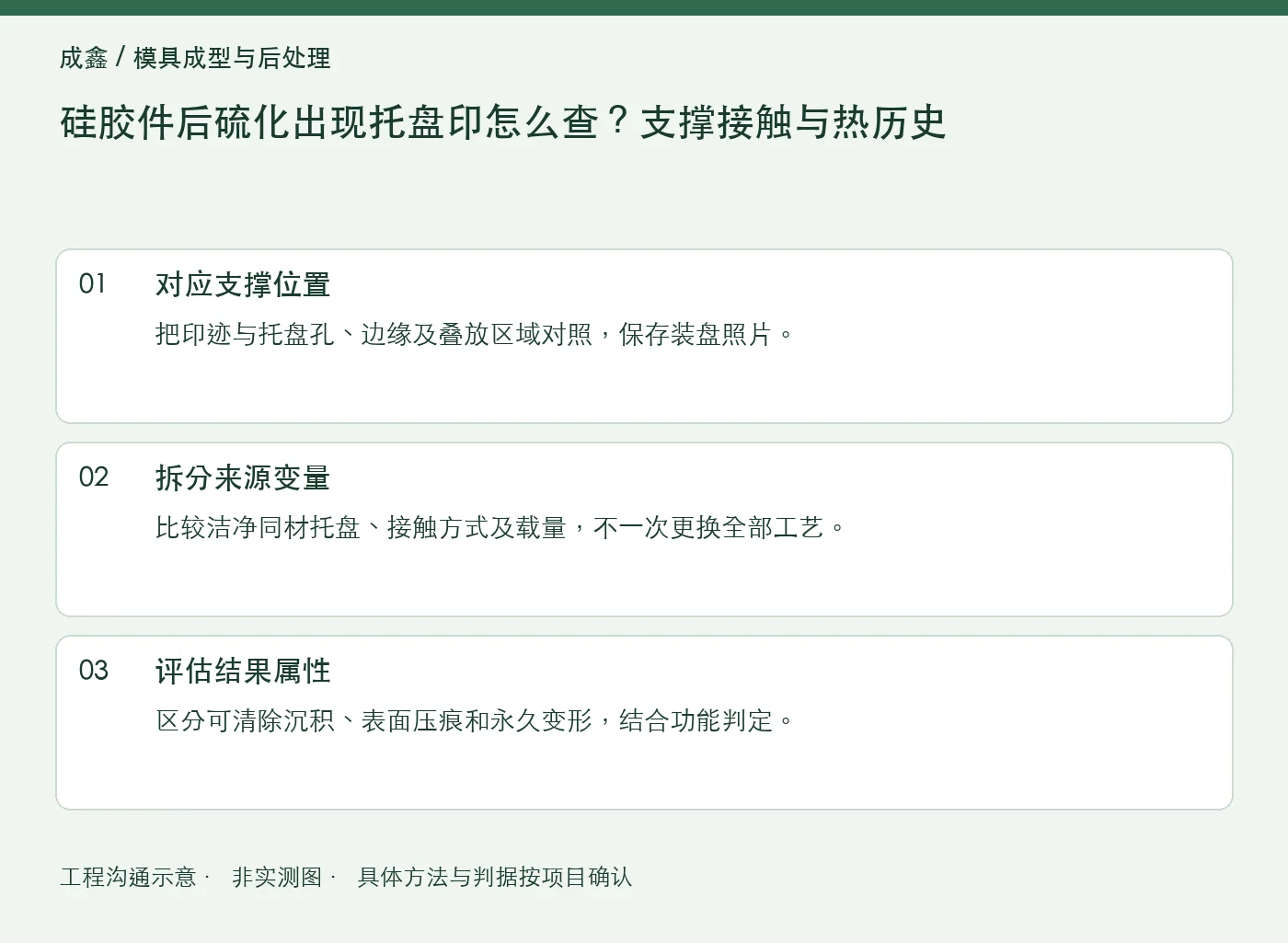 硅胶件后硫化出现托盘印怎么查？支撑接触与热历史：工程核对示意