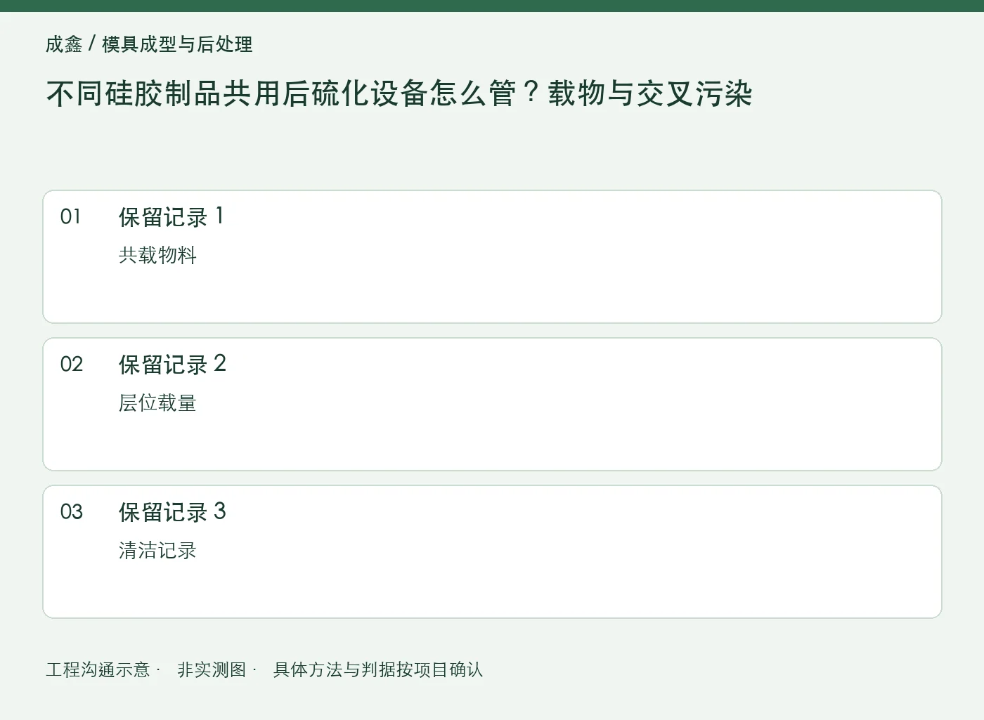 不同硅胶制品共用后硫化设备怎么管?载物与交叉污染:三项记录清单