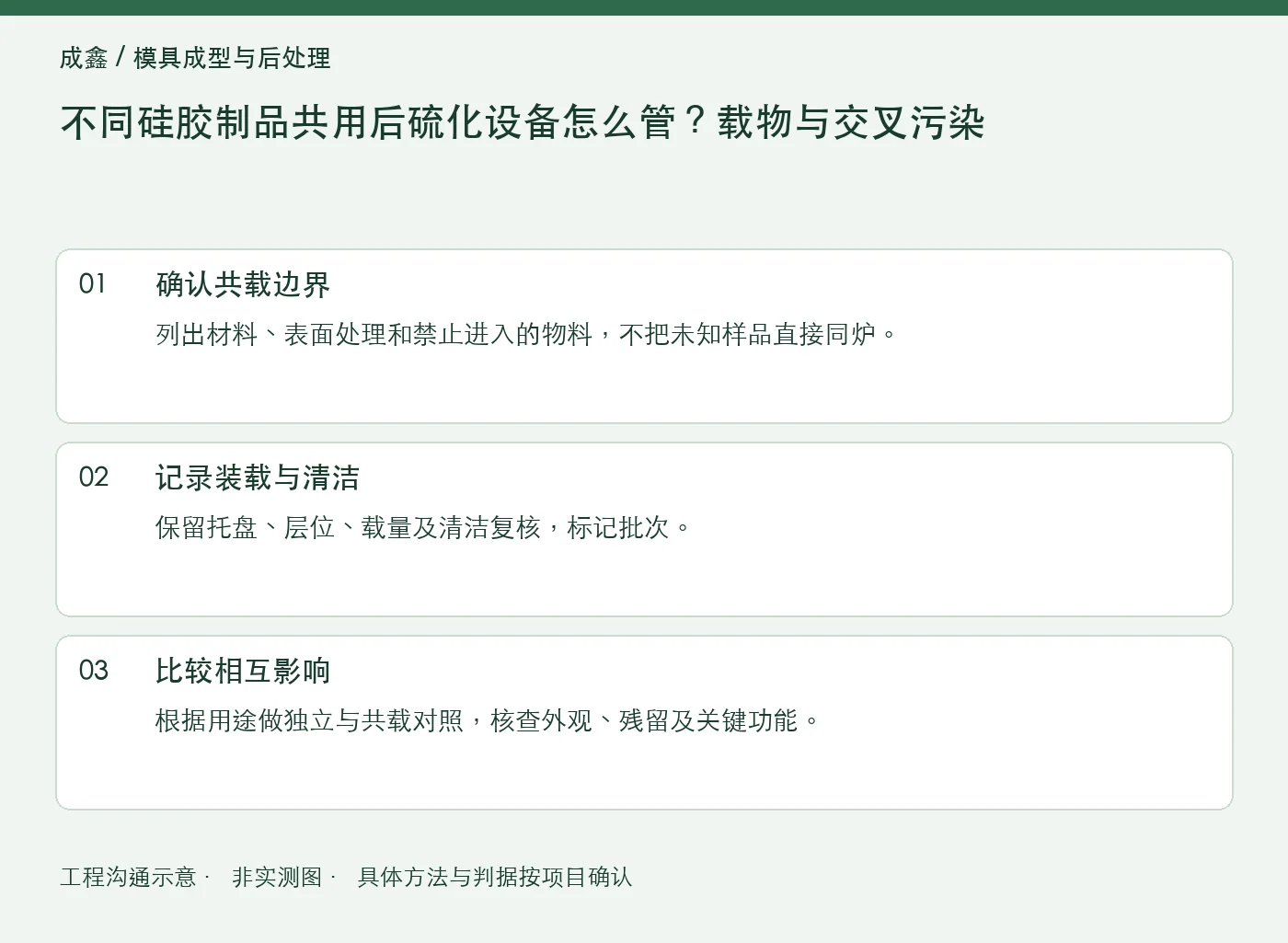 不同硅胶制品共用后硫化设备怎么管？载物与交叉污染：工程核对示意