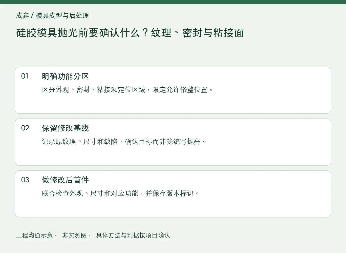 硅胶模具抛光前要确认什么？纹理、密封与粘接面：工程核对示意