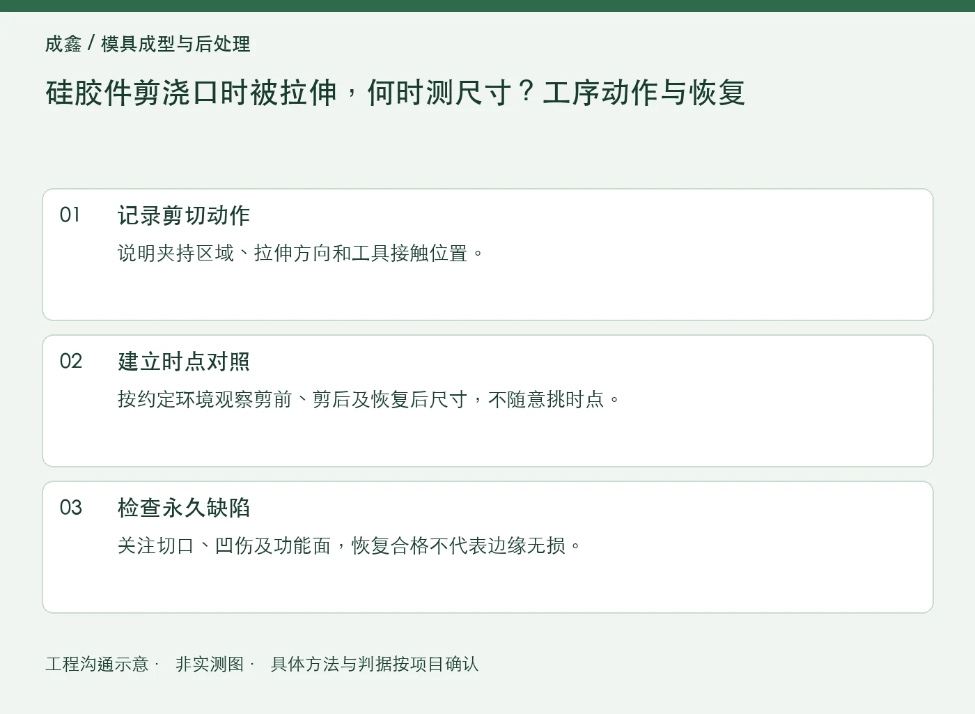 硅胶件剪浇口时被拉伸，何时测尺寸？工序动作与恢复：工程核对示意