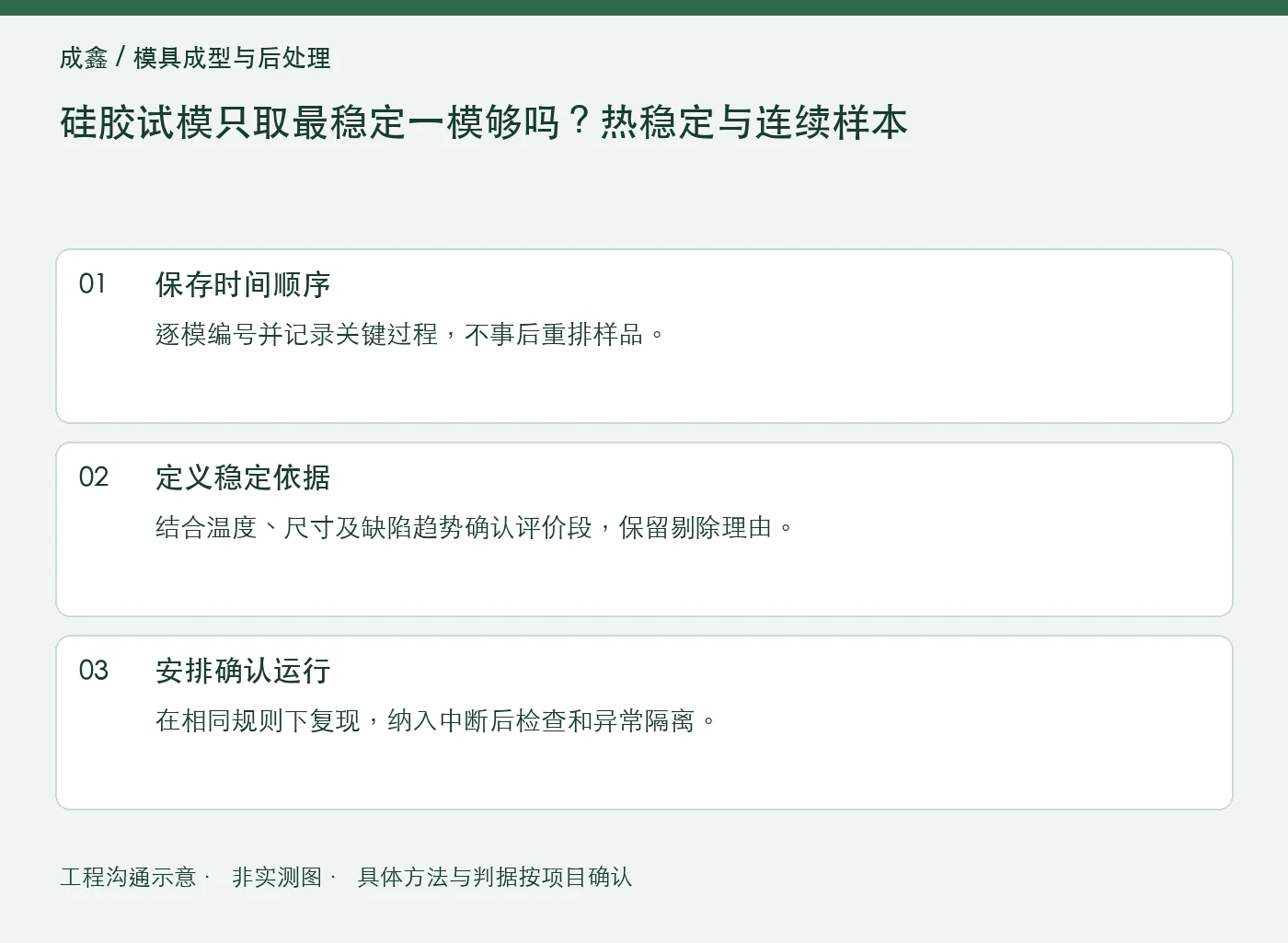 硅胶试模只取最稳定一模够吗？热稳定与连续样本：工程核对示意