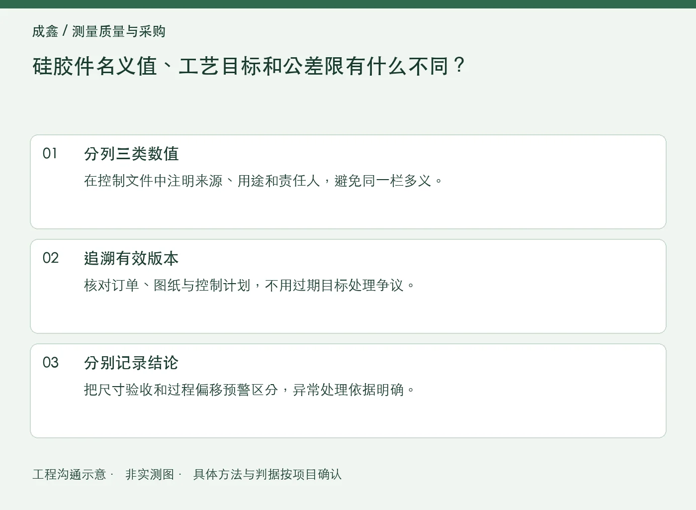硅胶件名义值、工艺目标和公差限有什么不同？：工程核对示意