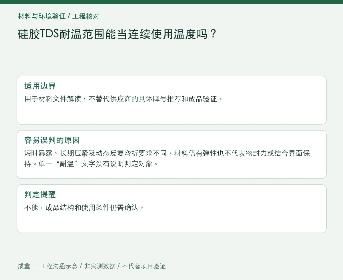 硅胶TDS耐温范围能当连续使用温度吗?时间、载荷与评价项 适用边界与判定提醒图