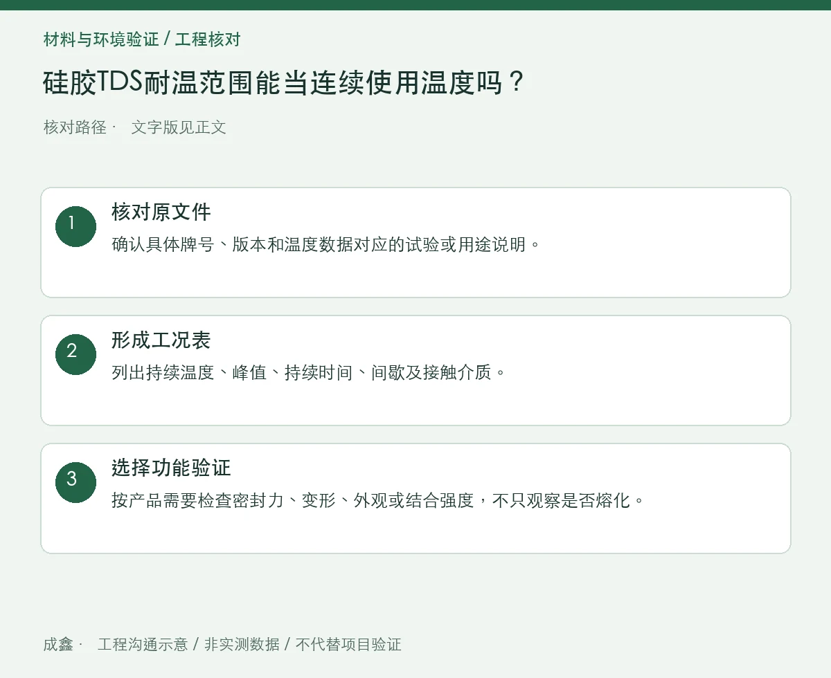 硅胶TDS耐温范围能当连续使用温度吗?时间、载荷与评价项 三步核对图