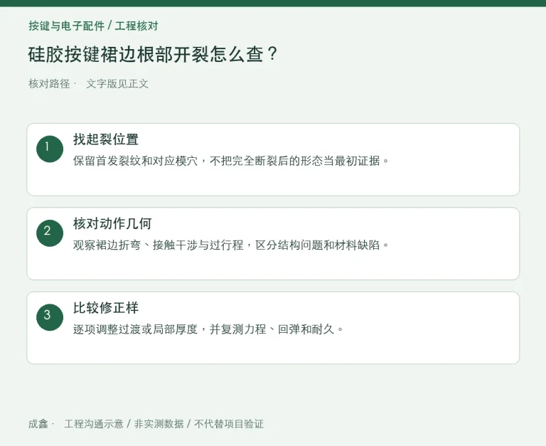 硅胶按键裙边根部开裂怎么查？折弯区域与模具过渡：原创工程核对路径示意