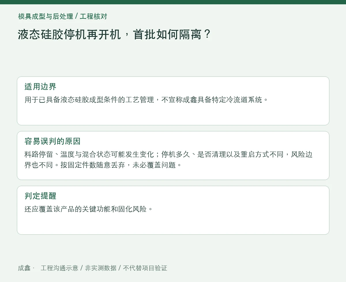 液态硅胶停机再开机,首批如何隔离?稳定段与异常料管理 适用边界与判定提醒图