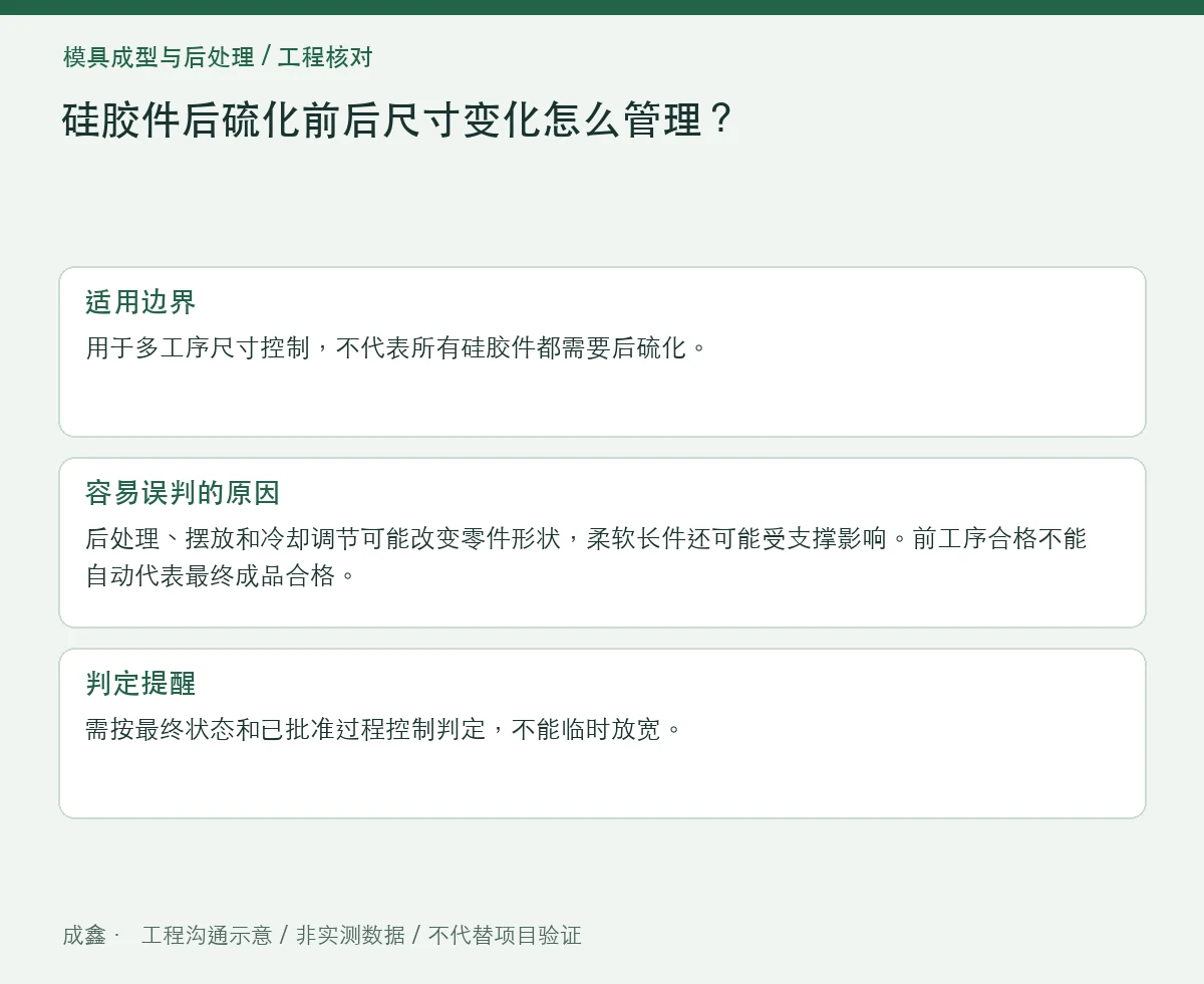 硅胶件后硫化前后尺寸变化怎么管理?工序状态与公差归属 适用边界与判定提醒图