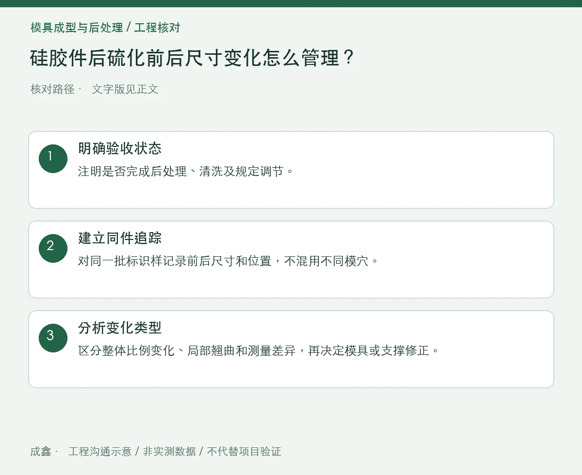 硅胶件后硫化前后尺寸变化怎么管理?工序状态与公差归属 三步核对图