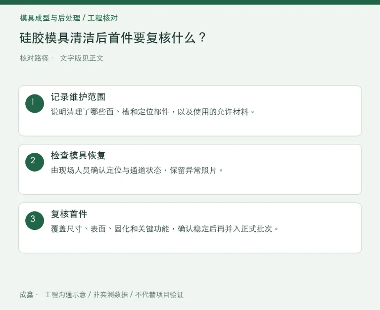 硅胶模具清洁后首件要复核什么？残留、定位与表面状态：原创工程核对路径示意