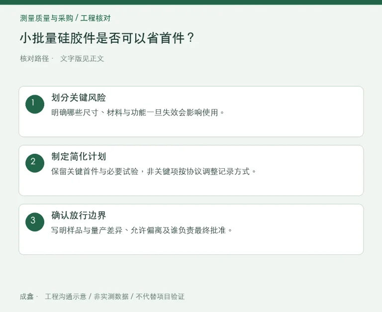 小批量硅胶件是否可以省首件？按风险保留关键验证：原创工程核对路径示意