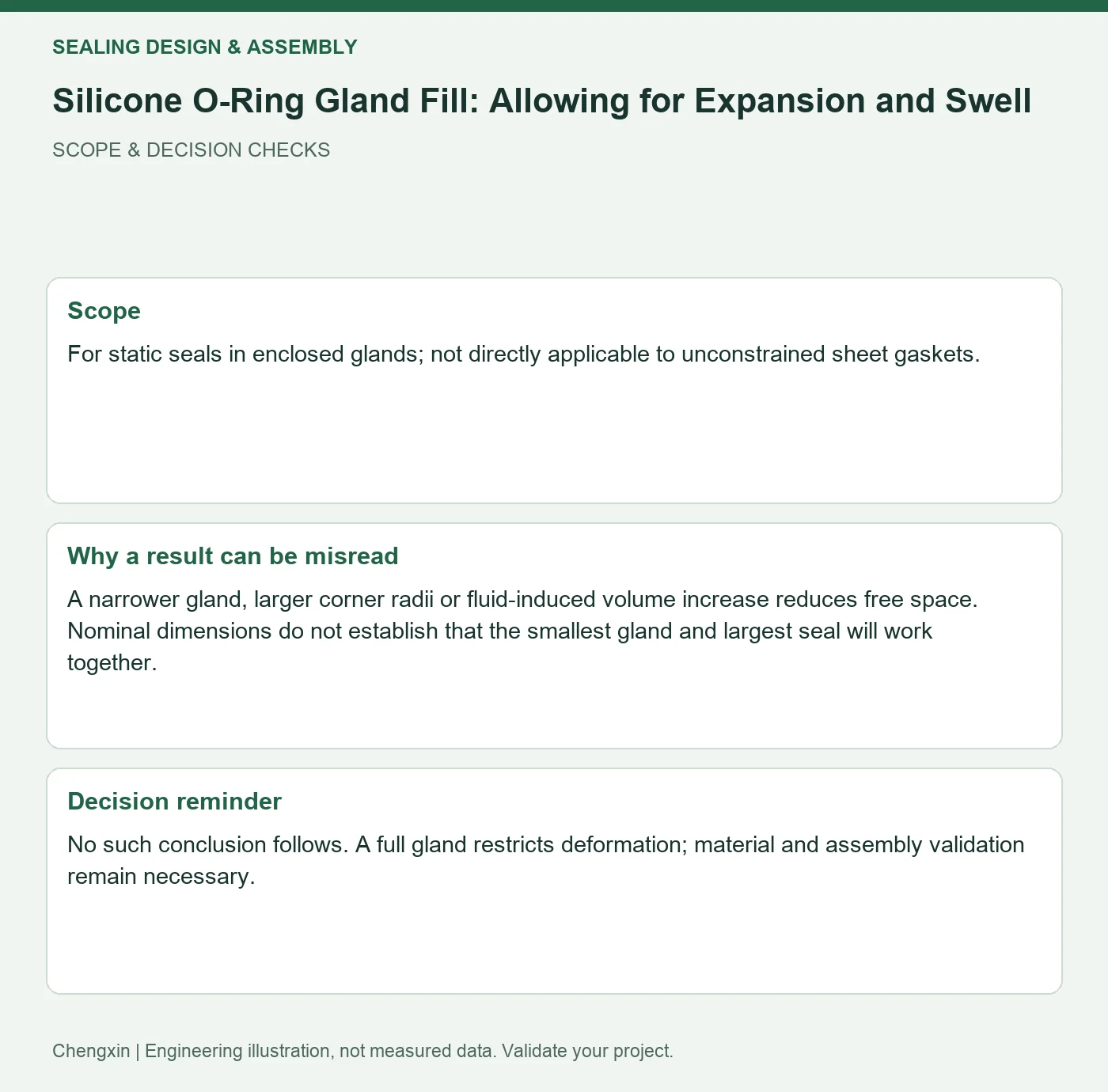 Silicone O-Ring Gland Fill: Allowing for Expansion and Swell — scope and decision reminders