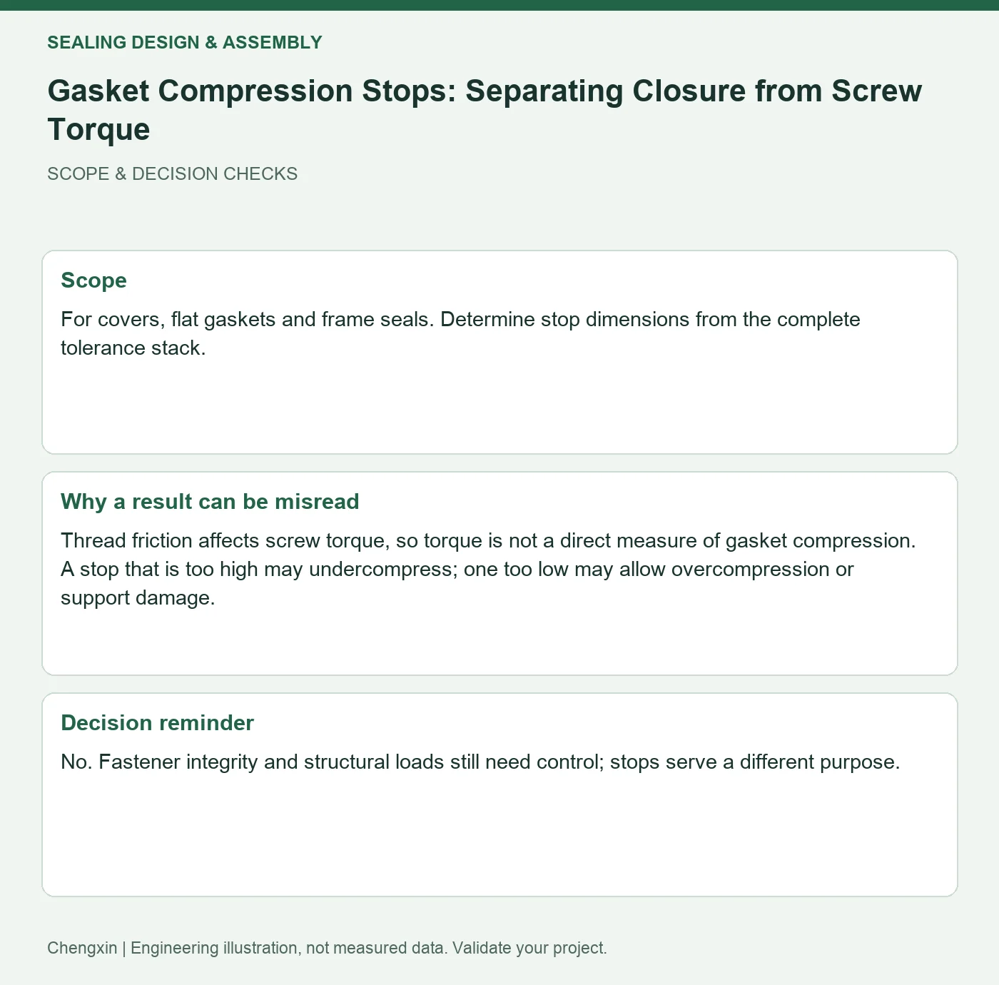 Gasket Compression Stops: Separating Closure from Screw Torque — scope and decision reminders