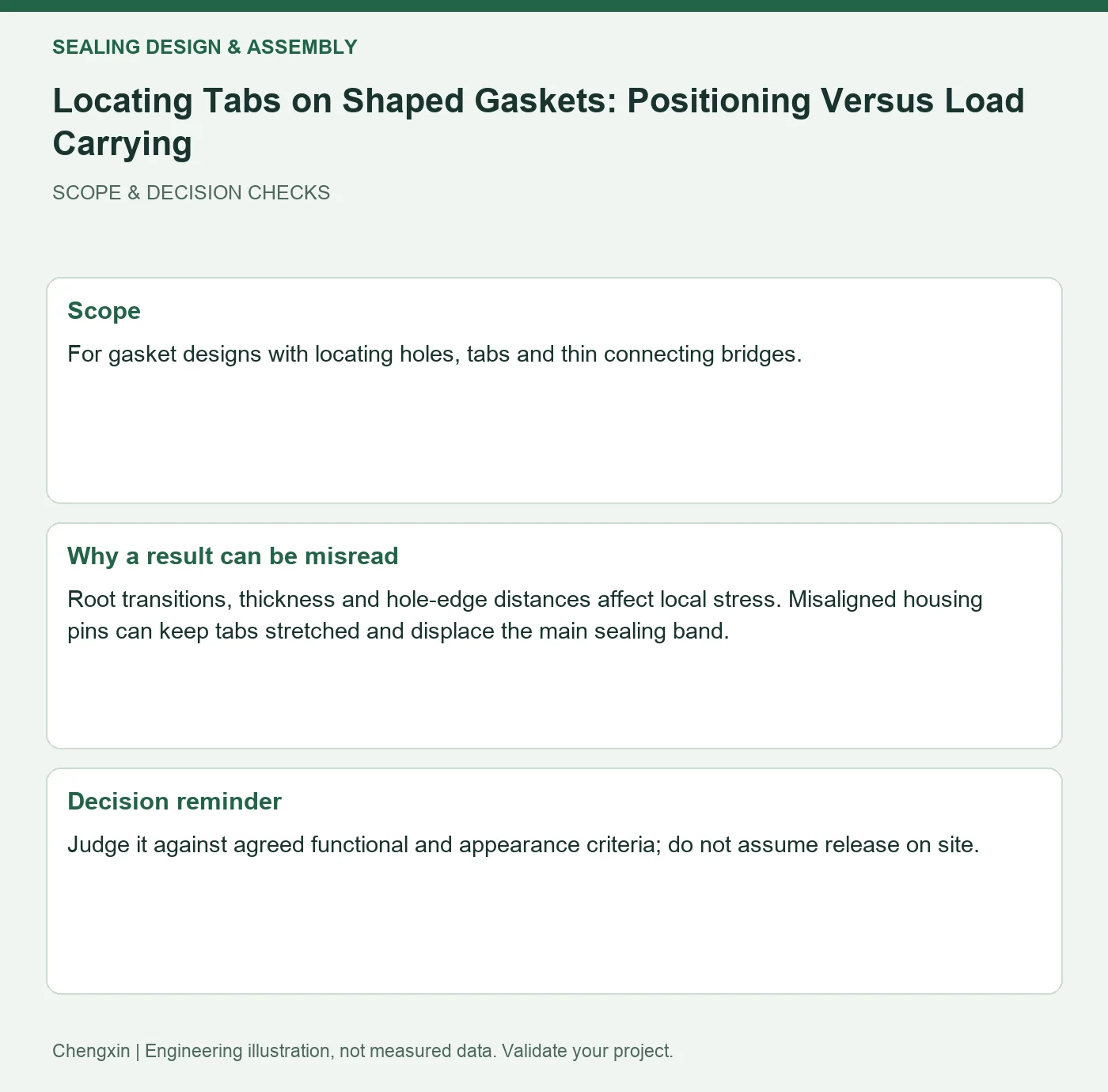 Locating Tabs on Shaped Gaskets: Positioning Versus Load Carrying — scope and decision reminders