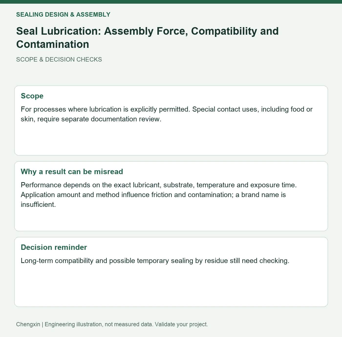 Seal Lubrication: Assembly Force, Compatibility and Contamination — scope and decision reminders