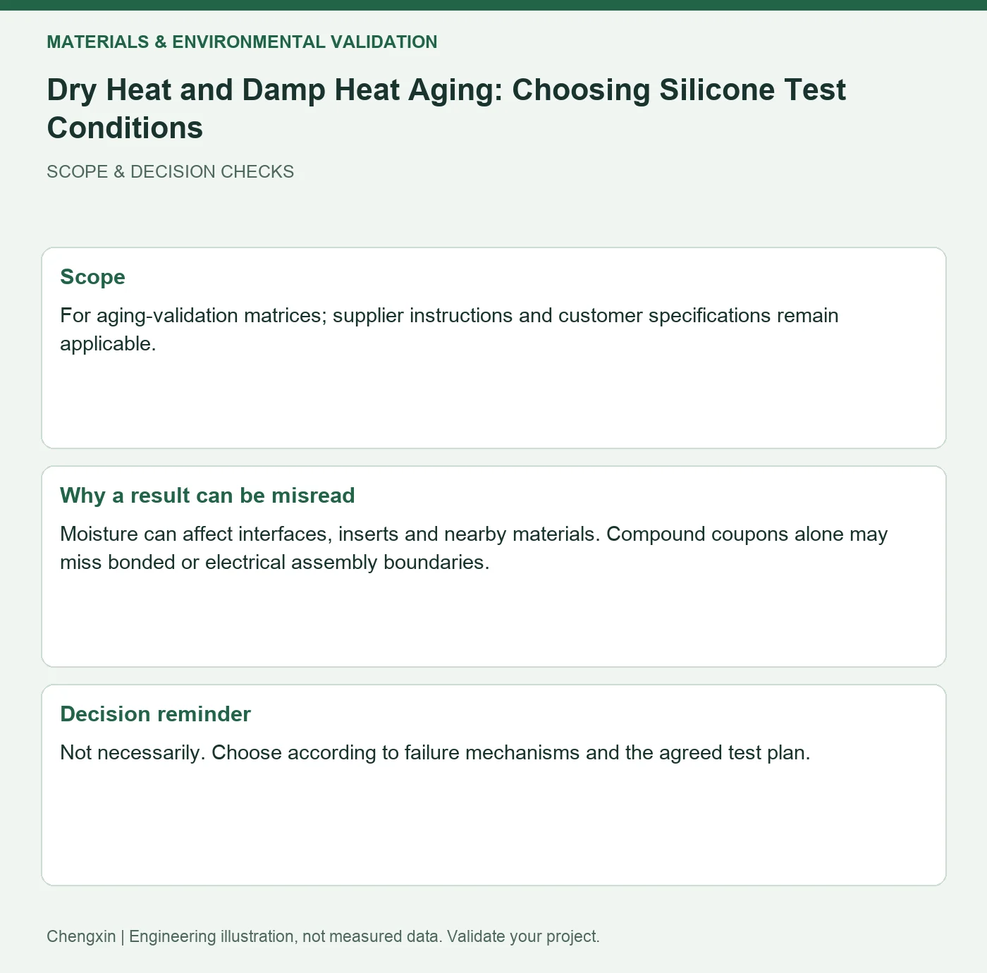Dry Heat and Damp Heat Aging: Choosing Silicone Test Conditions — scope and decision reminders