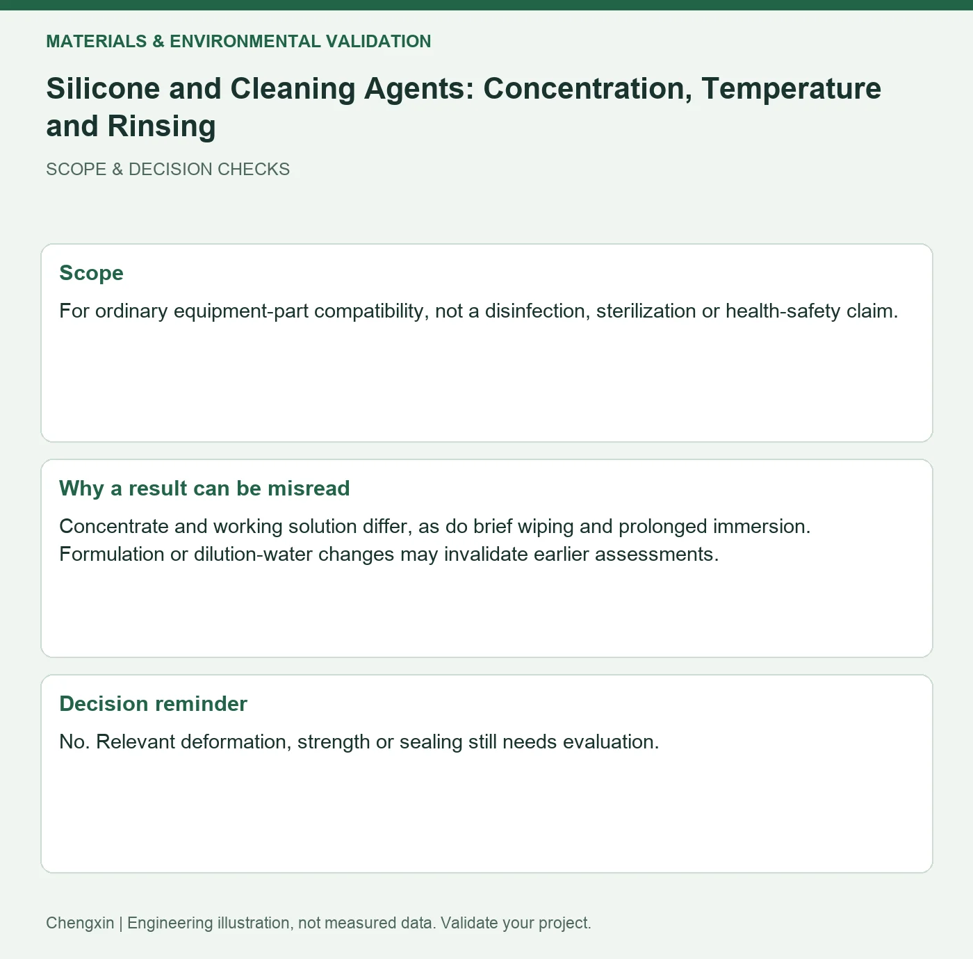 Silicone and Cleaning Agents: Concentration, Temperature and Rinsing — scope and decision reminders