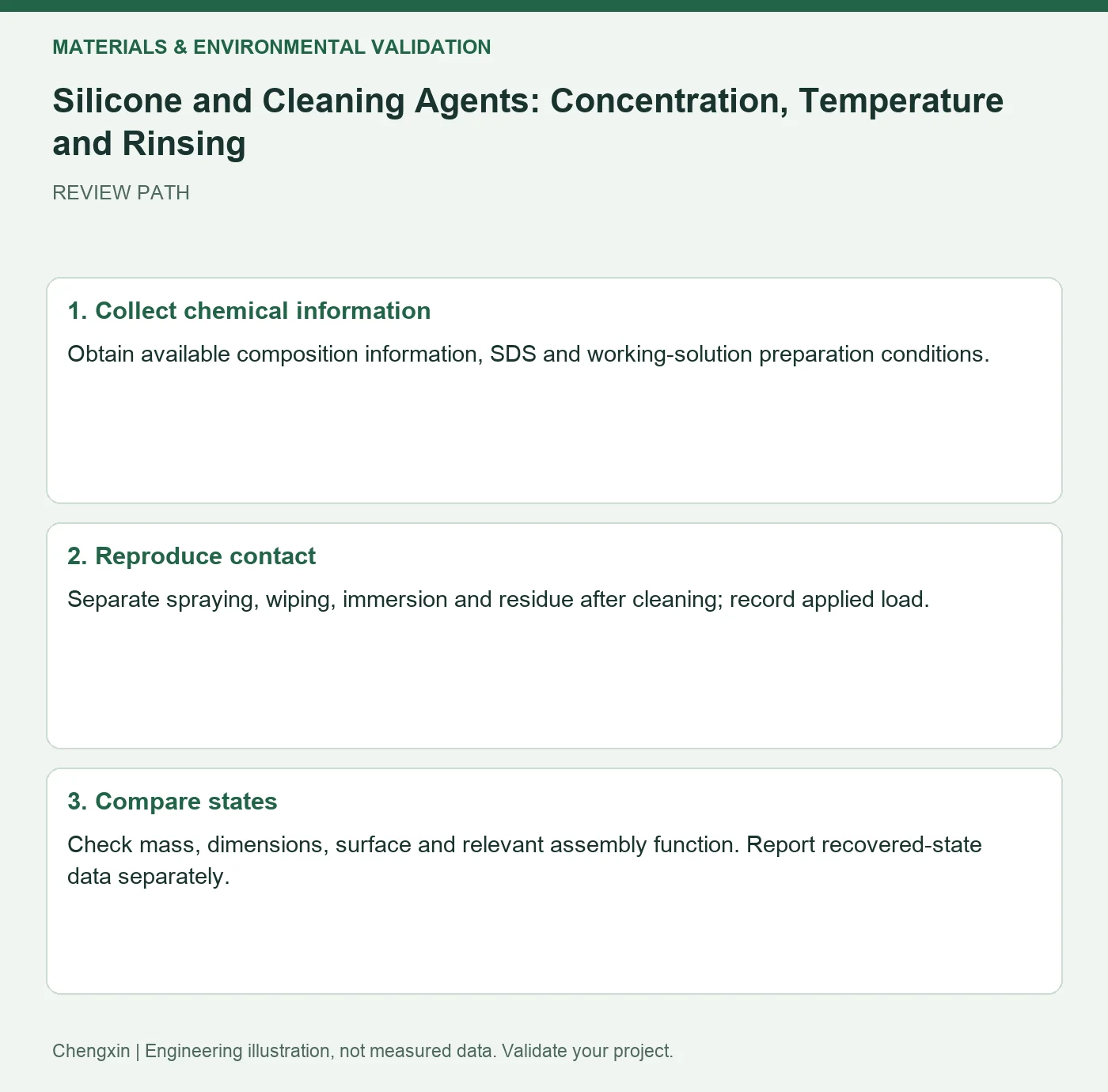 Silicone and Cleaning Agents: Concentration, Temperature and Rinsing — three-step review diagram