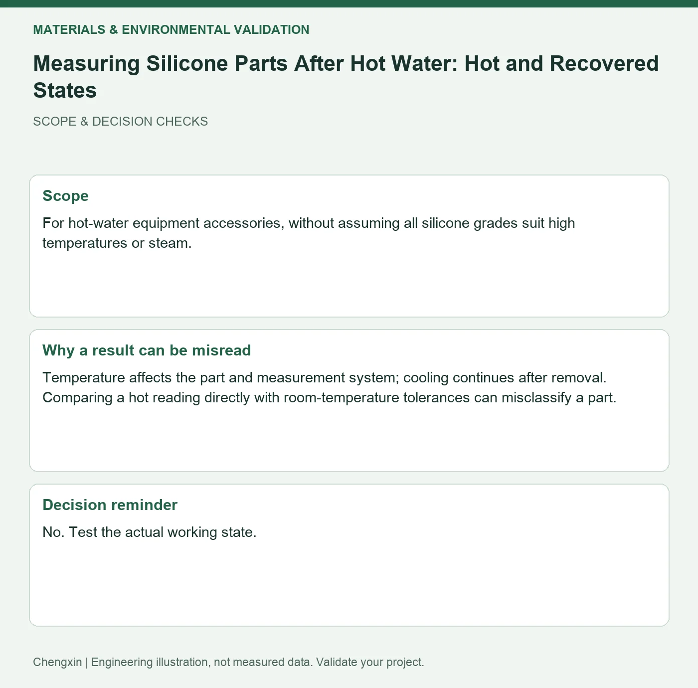 Measuring Silicone Parts After Hot Water: Hot and Recovered States — scope and decision reminders