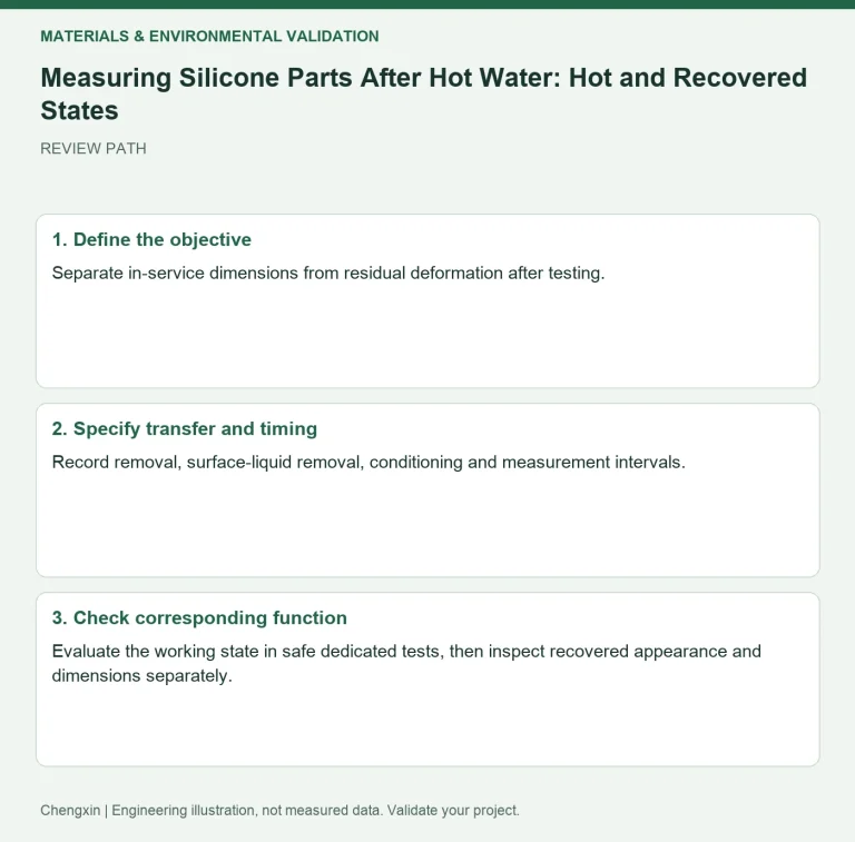 Measuring Silicone Parts After Hot Water: Hot and Recovered States — review diagram